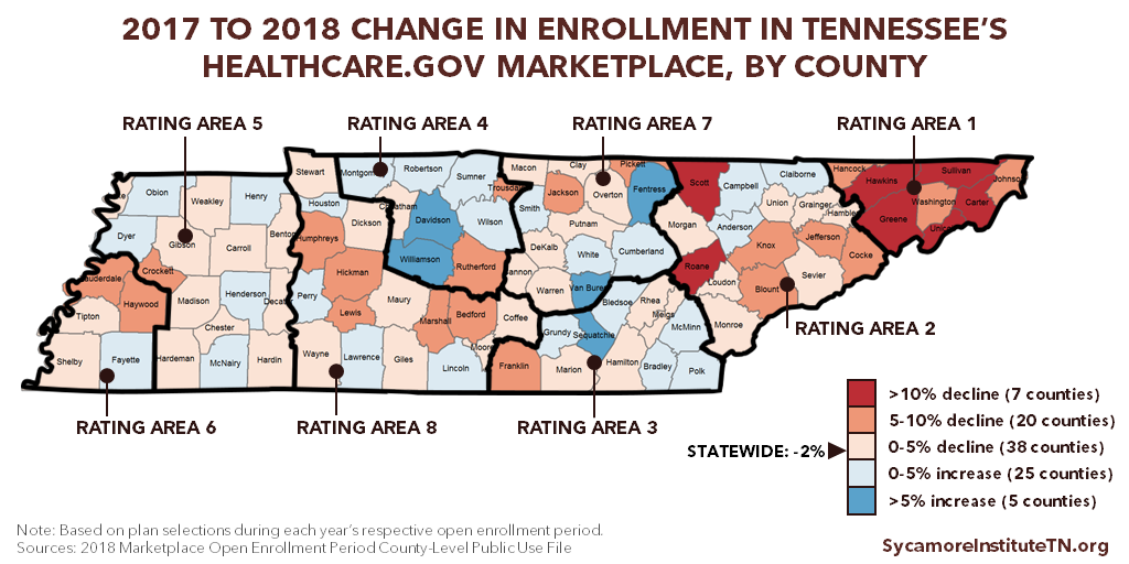 County-Level Data on Tennessee's 2018 Obamacare Enrollment