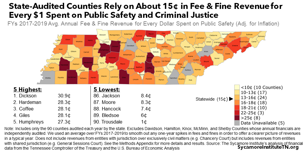 Fees, Fines, and Criminal Justice in Tennessee