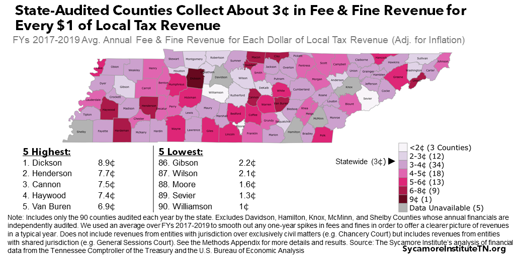 Fees, Fines, and Criminal Justice in Tennessee