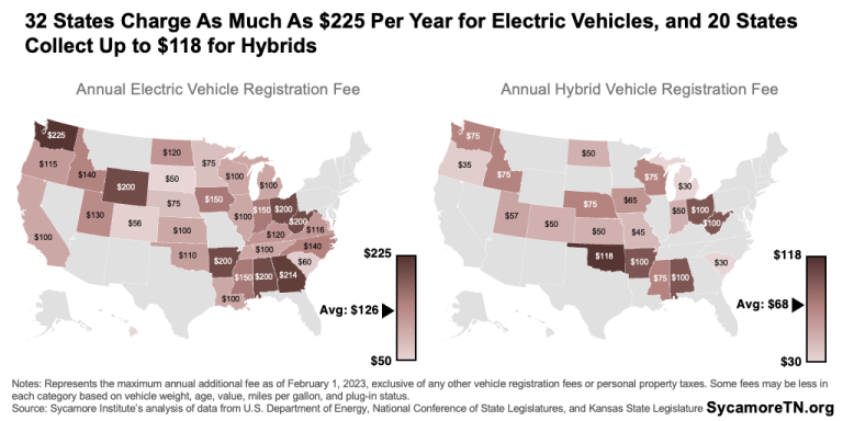 32 States Charge As Much As 225 Per Year For Electric Vehicles And 20 States Collect Up To 118 For Hybrids  768x384 