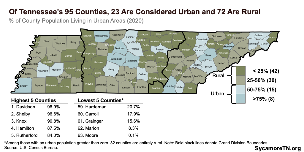 Of Tennessee’s 95 Counties, 23 Are Considered Urban and 72 Are Rural