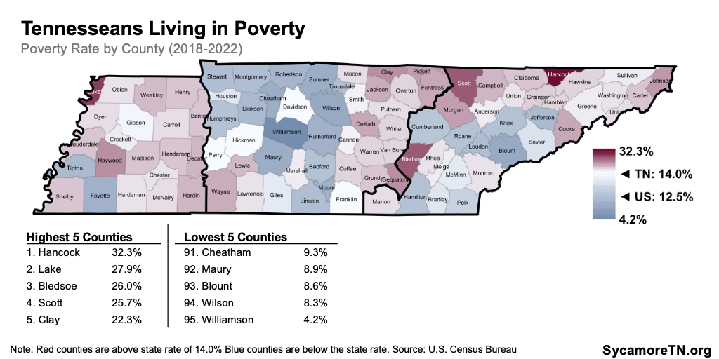 Tennesseans Living in Poverty