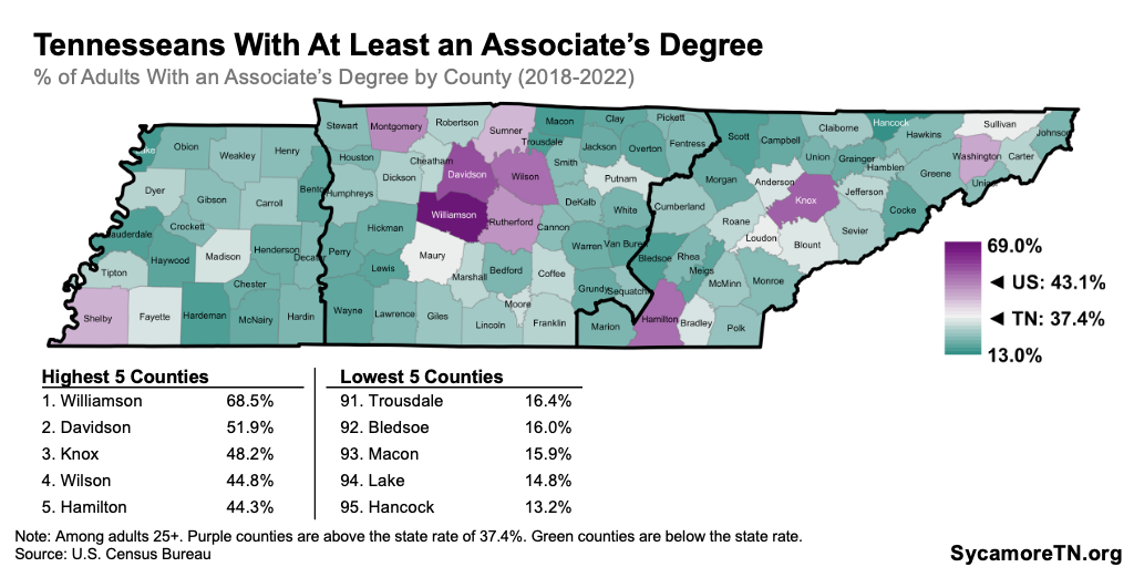 Tennesseans With At Least an Associate’s Degree