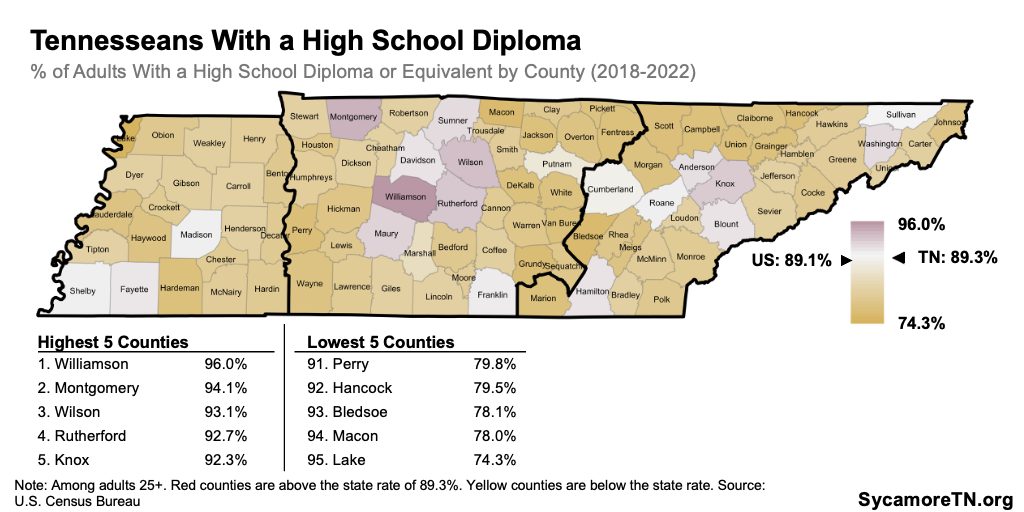 Tennesseans With a High School Diploma
