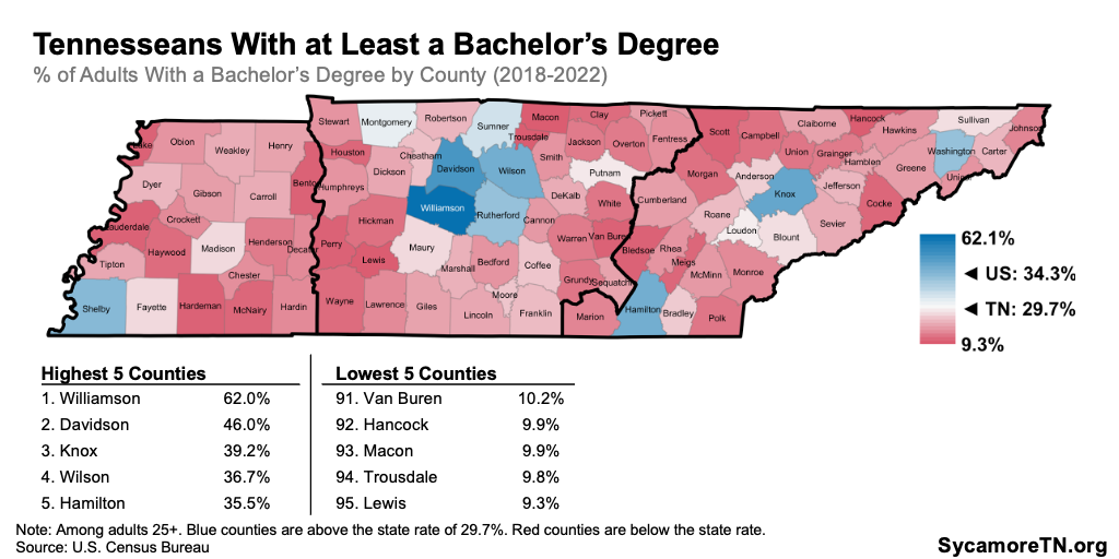 Tennesseans With at Least a Bachelor’s Degree