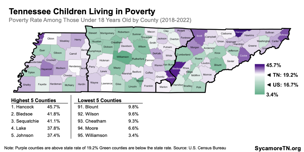 Tennessee Children Living in Poverty