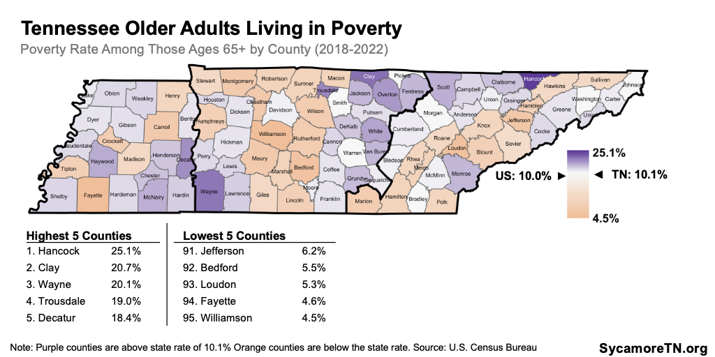 Tennessee Older Adults Living in Poverty