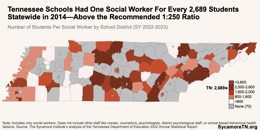 Tennessee Schools Had One Social Worker For Every 2,689 Students Statewide in 2014—Above the Recommended 1-250 Ratio