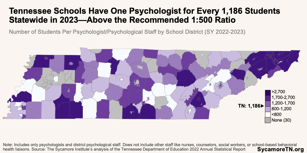 Tennessee Schools Have One Psychologist for Every 1,186 Students Statewide in 2023—Above the Recommended 1-500 Ratio