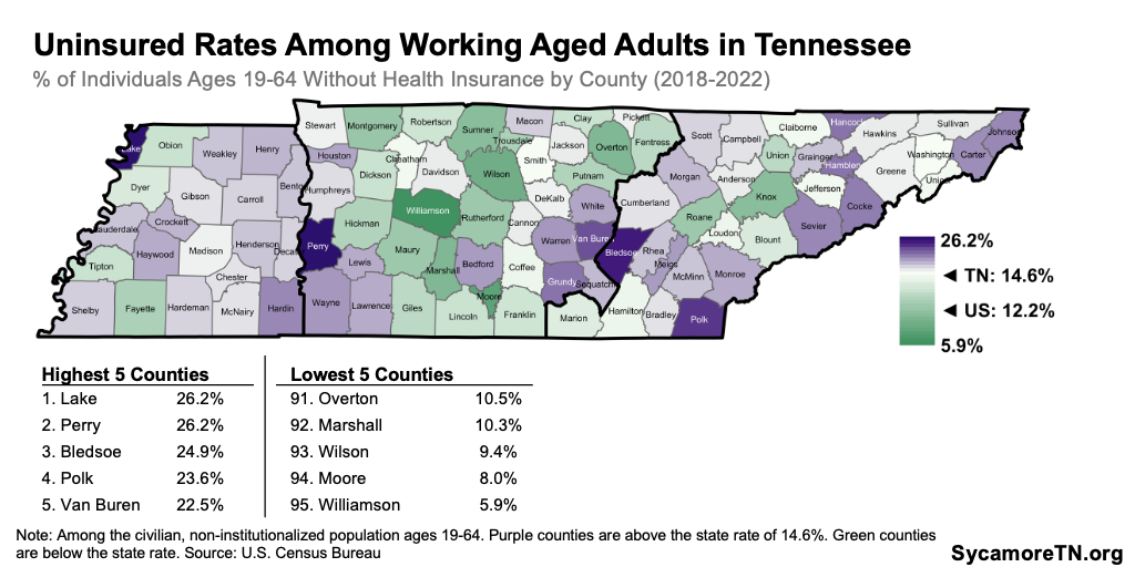 Uninsured Rates Among Working Aged Adults in Tennessee