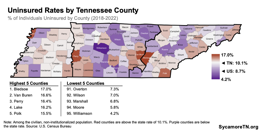 Uninsured Rates by Tennessee County