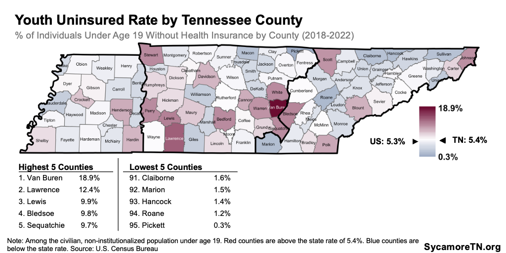Youth Uninsured Rate by Tennessee County